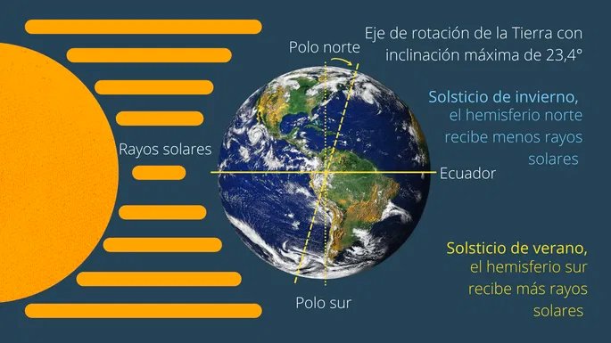 ¡Llegó el invierno a los dos Laredos!