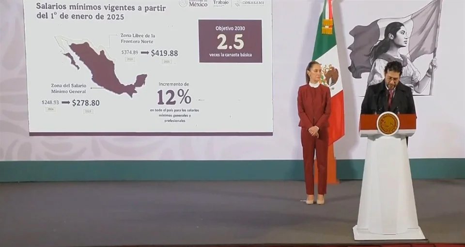 Aumentarán salarios mínimos 12% en 2025