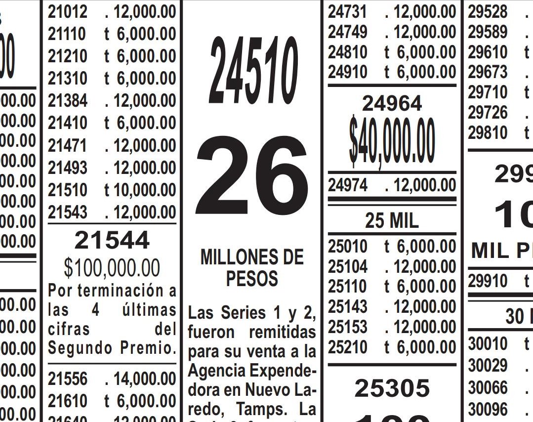Cae el ‘Gordo’ de la Lotería Nacional en NLD